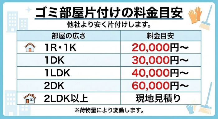 ゴミ部屋片付けの料金目安.jpg